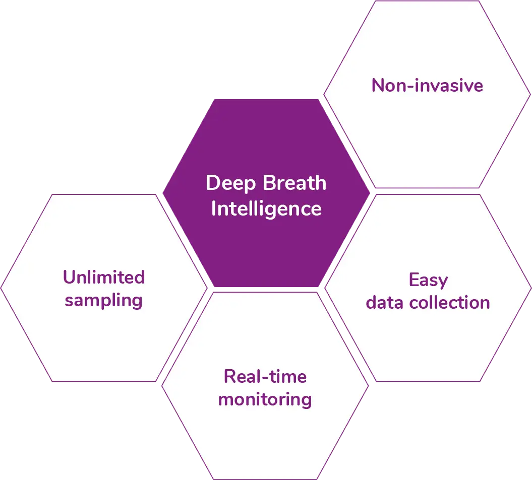 dbi_about-us_technology_breath-analysis